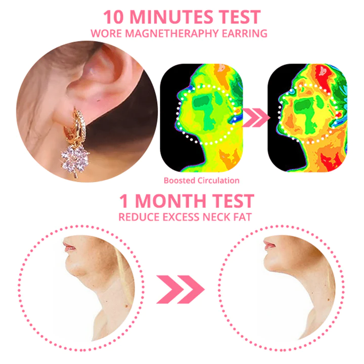 CC™ Lymphvity MagneTherapy 锗耳环