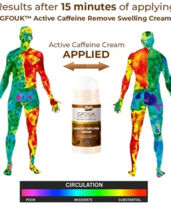 CC™ Active Caffeine Remove Swelling Cream