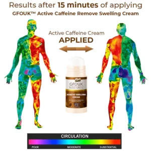 CC™ Active Caffeine Remove Swelling Cream