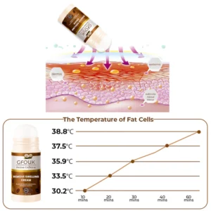 CC™ Active Caffeine Remove Swelling Cream