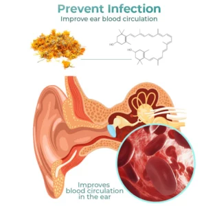 CC™ Anti Cochlear Blockage Removal Spray