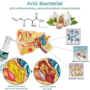 CC™ Anti Cochlear Blockage Removal Spray