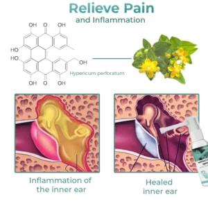 CC™ Anti Cochlear Blockage Removal Spray