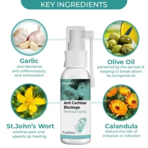 CC™ Anti Cochlear Blockage Removal Spray