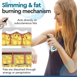 DermaSculpt™ Fat Burning Spray
