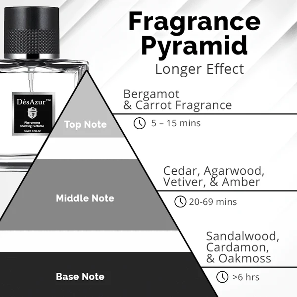 Perfume potenciador de feromonas DésAzur™