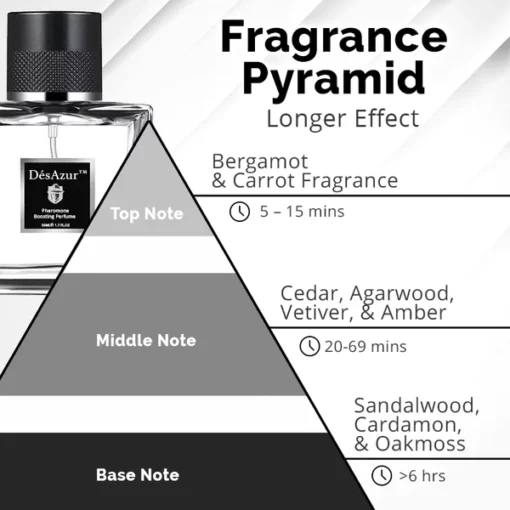 DésAzur™ Pheromone Boosting Perfume