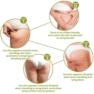 Dr. Slim™ Cellulite Reduction Patches