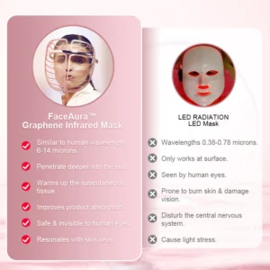 FaceAura™ Graphene Infrared Mask