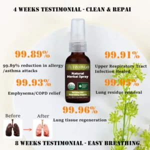 Fivfivgo™ Natural Herbal Spray