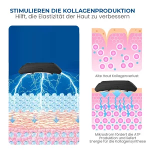Fivfivgo™ SleepBeauty Gesichtsbildhauer