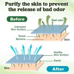 FreshRoma™ Herbal Body Odor Eliminator Cream