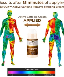 GFOUK™ Active Caffeine SwellEase Cream
