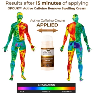 GFOUK™ Active Caffeine SwellEase Cream