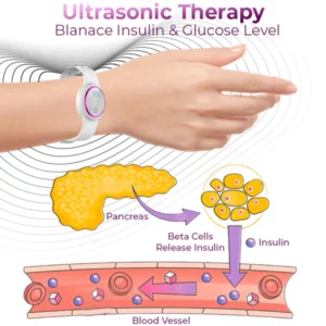 Alternative view of GFOUK™ Health Control Bracelet