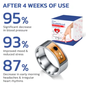 GFOUK™ HealthBlood Pressure Control Ring