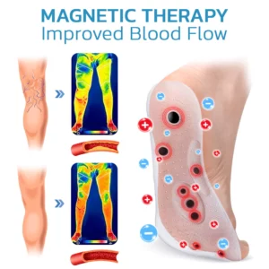 GFOUK™ Magnetic Acupressure Reflexology Insole