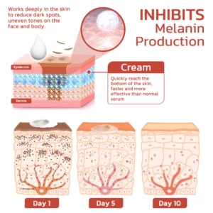 Alternative view of GFOUK™ Pigment Correcting Cream