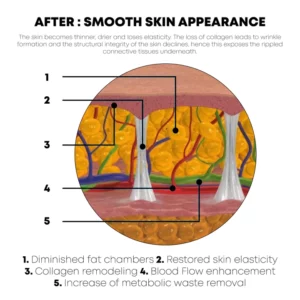 Gutdp™ BodySlim Tightening Gel