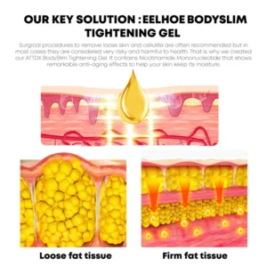 Gutdp™ BodySlim Tightening Gel