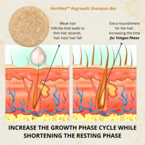 HairMed™ Regrowth Shampoo Bar