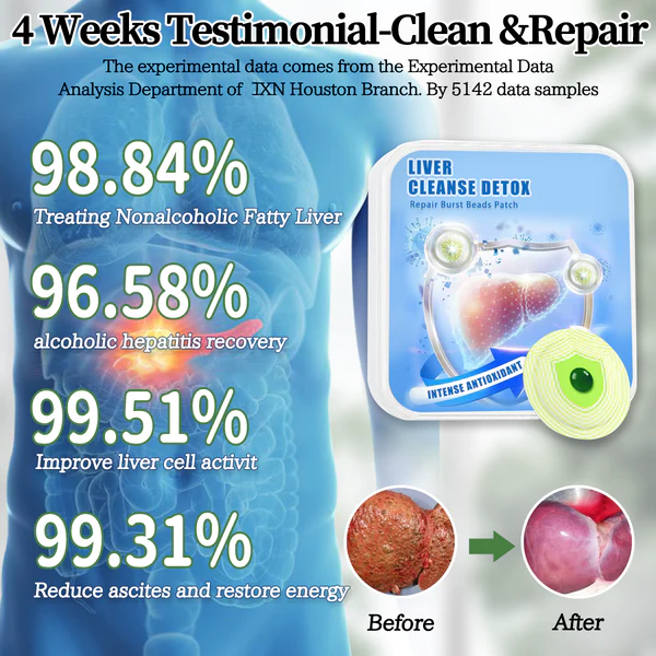 IXN® Intense Antiossidant Liver Cleanse Burst Beads Patch PRO