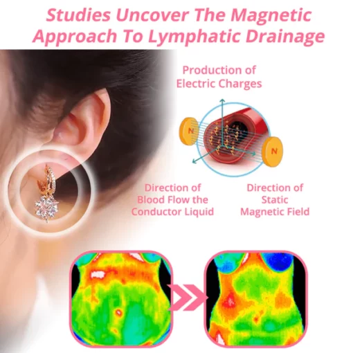 Lymphvity MagneTherapy Germanium Earrings