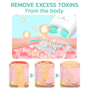 Mandibular lymph Nodes Treatment Roller Cream