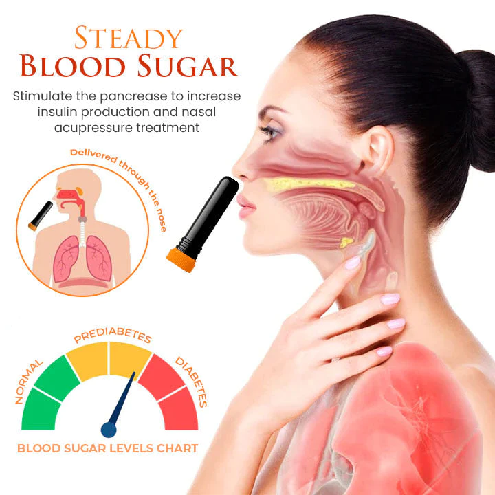Oveallgo™ SugarStable PURI Inhaler na hanci
