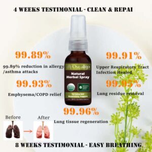 Alternative view of Natural Herbal Spray for Lung and Respiratory Support