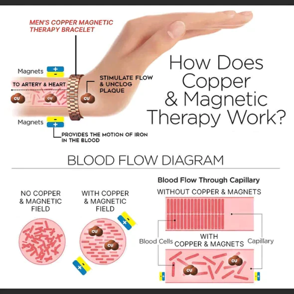 Čistá měď Super Magnetic Therapy Bio Negativní iontový náramek
