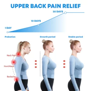 Ricpind CoolTherapy NeckPain ReliefWrap