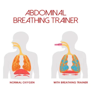 Alternative view of Ricpind FatBurner Abdominal Breathing SlimTrainer