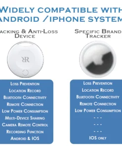 Ricpind SmartTracker WirelessGPS AntiLoss Device