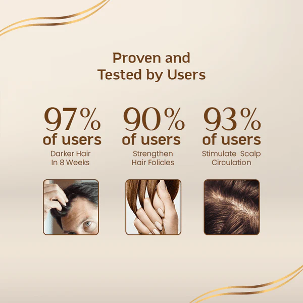 SilverShield™ Anti-Gray Hair Rejuvenating Sérum