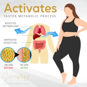 Slimplify™ Slimming & Detox Anklet
