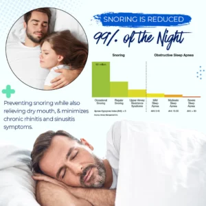 Tranquil™ Anti-Snore Nasal Spray