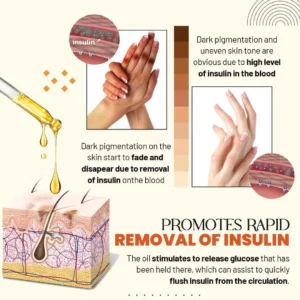 Zakdavi™ Acanthosis Nigricans Treatment Oil