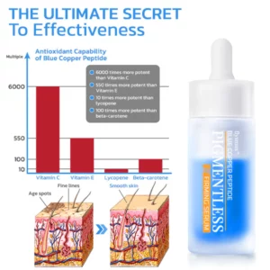 flysmus™ Blau Kupfer Peptid Pigmentfrei Straffende Serum