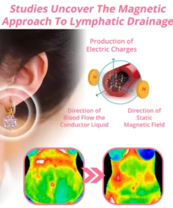 flysmus™ Lymphvity MagneTherapy Germanium Earrings