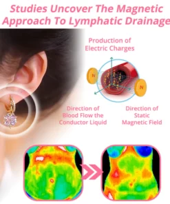 flysmus™ Lymphvity MagneTherapy Germanium Ohrringe