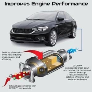 Alternative view of GFOUK Catalytic Converter Cleaner