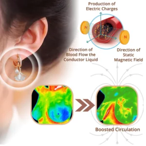 Alternative view of flysmus MagneTherapy Germanium Detox Earrings