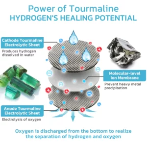 Alternative view of IONWater Entgiftender Turmalin Energie Edelstein Untersetzer