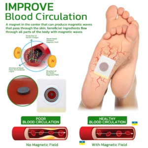 GFOUK™ Magtox Lymphatic Magnet Therapy Herbal Patch