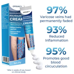 Alternative view of GFOUK™ Mucopolysaccharide Polysulfate Cream