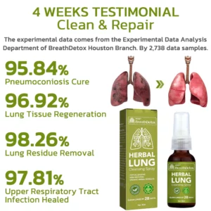 Alternative view of GFOUK BreathDetox Herbal Lung Cleansing Spray