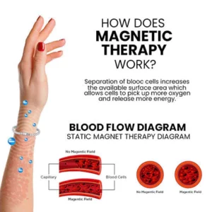 Alternative view of Swiftify™ Magnetic Lymph Detox Bracelet