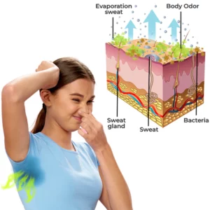 Alternative view of flysmus™ LesOdeurs Aromatherapy Body Perfume