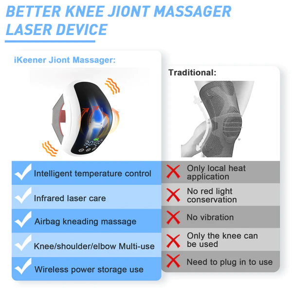 KTS® Infrared Laser Knee Pain Therapy Massager - Image 9
